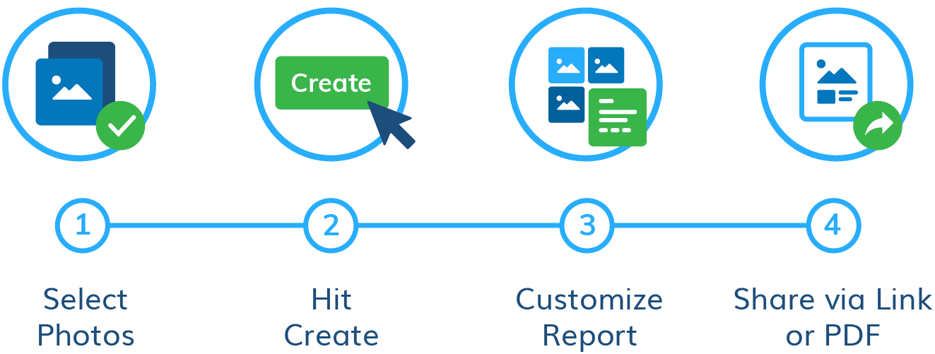 Choosecreateshare 2