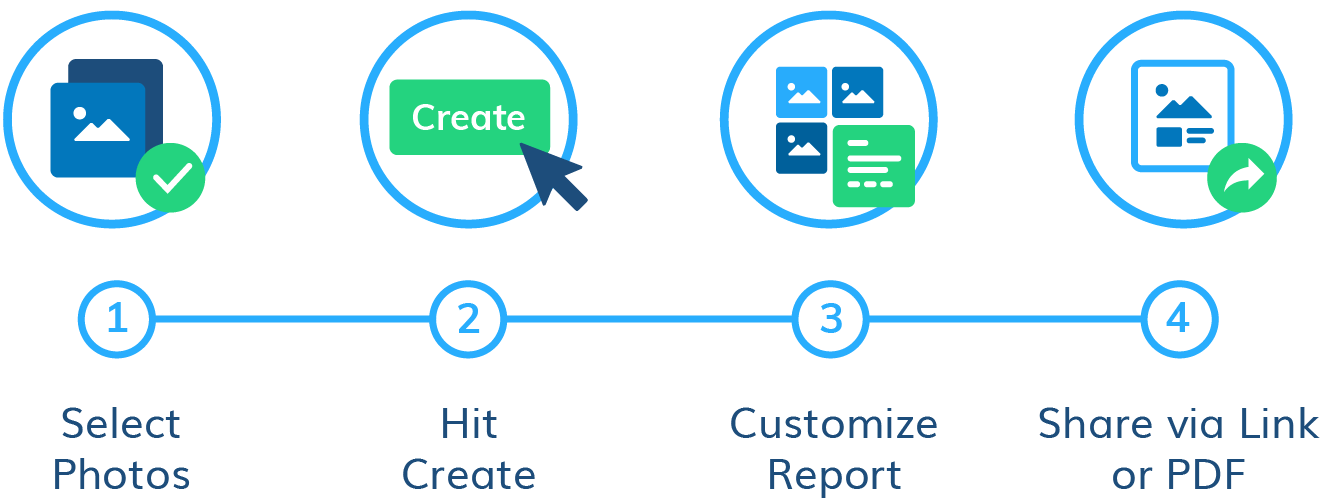 Choosecreateshare 2