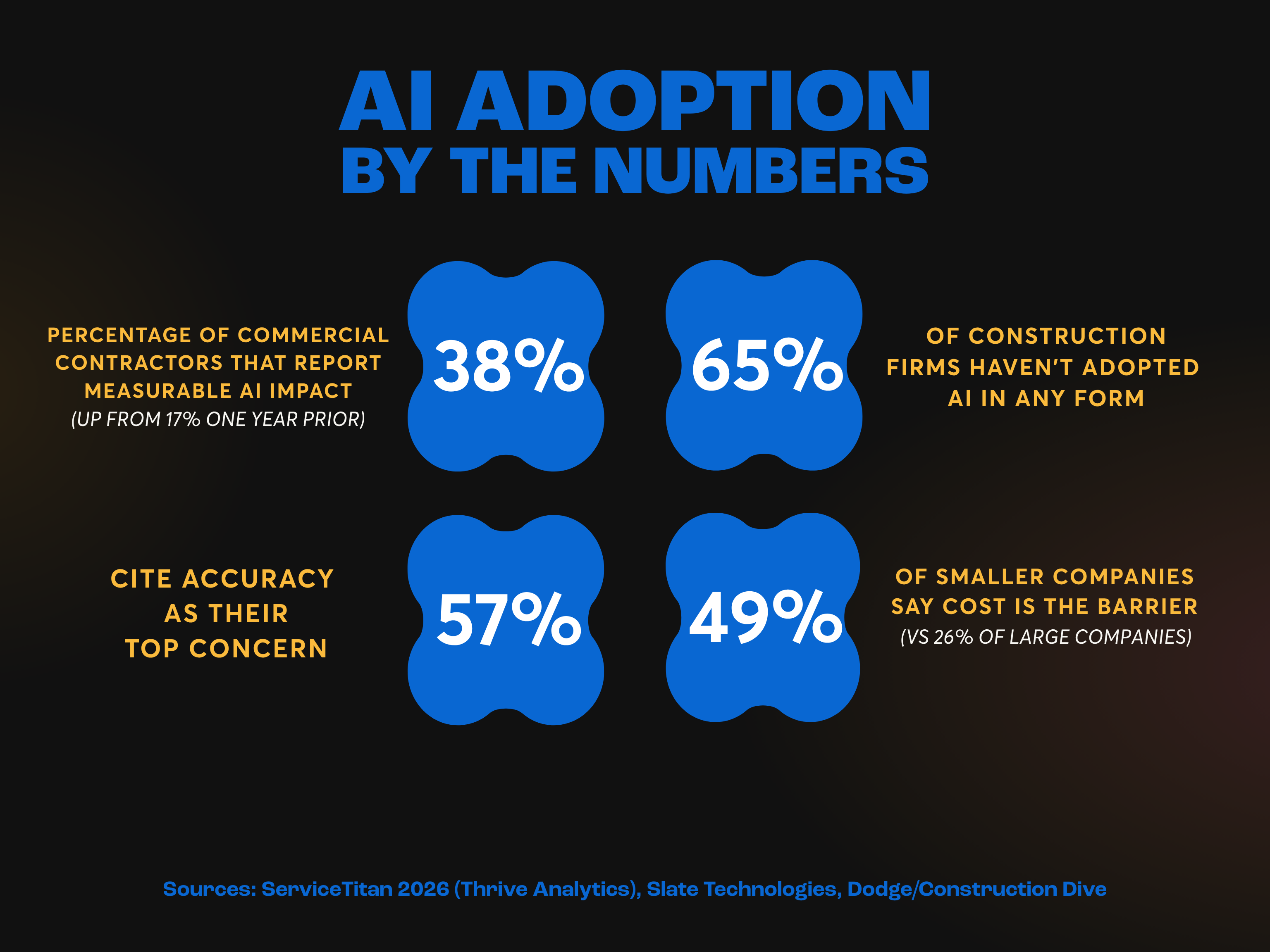 AI Infographic AI Powered Contracting Business2026 1