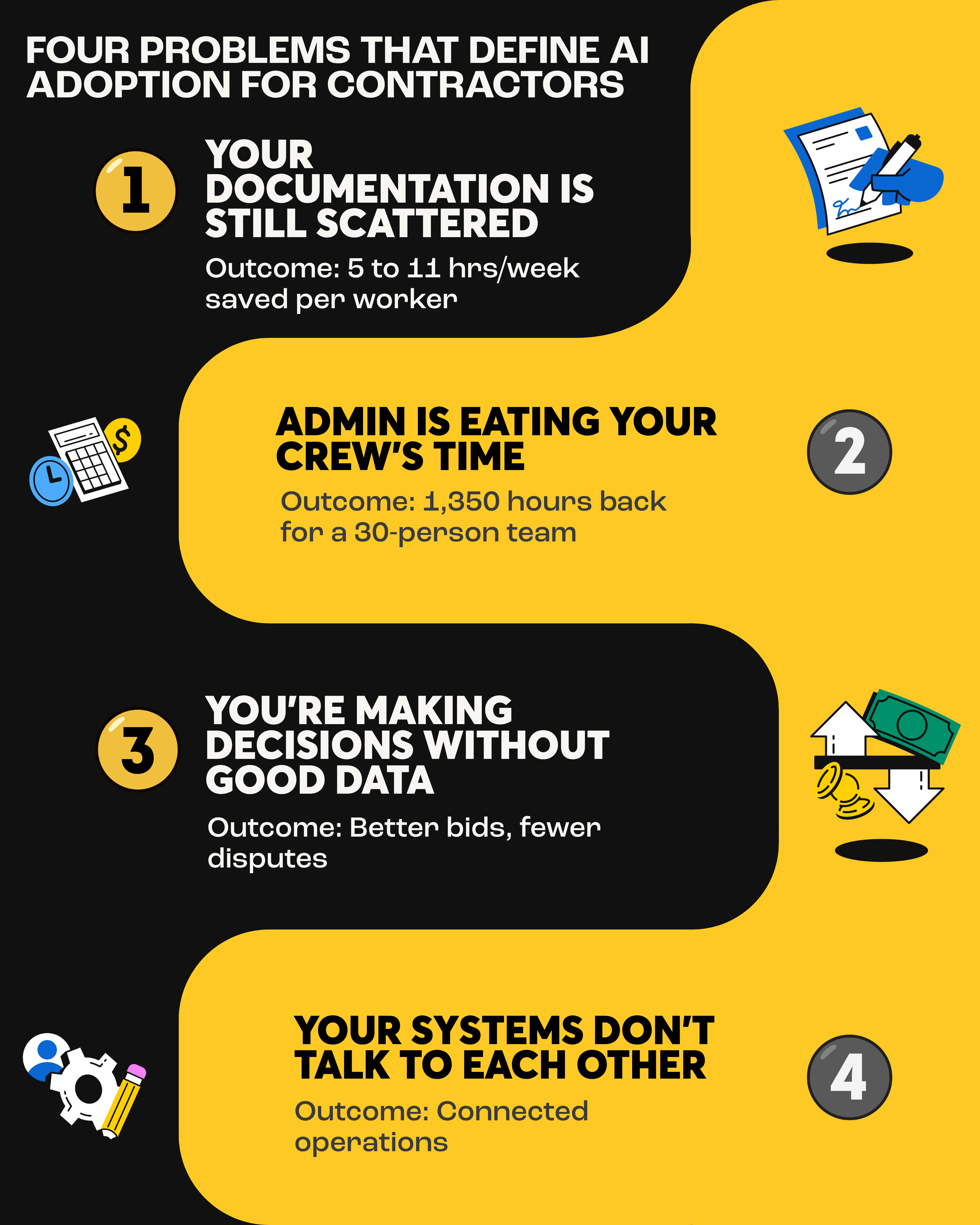 AI Infographic AI Powered Contracting Business2026 2