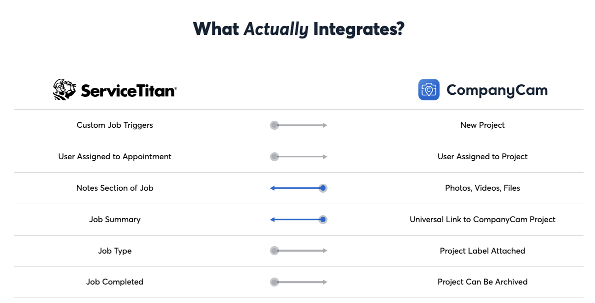 What Syncs Service Titan NEW 1