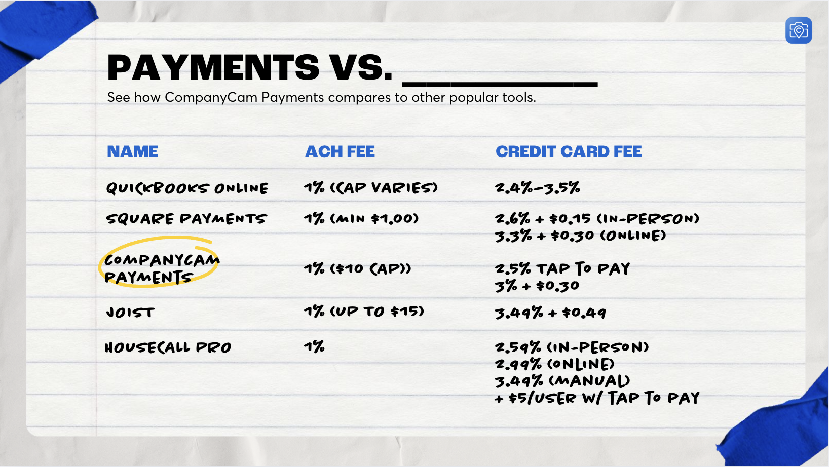 Companycam payments comparison chart new
