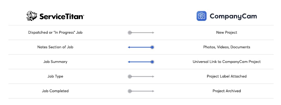 Companycam servicetitan integration capture collaborate with ease 1