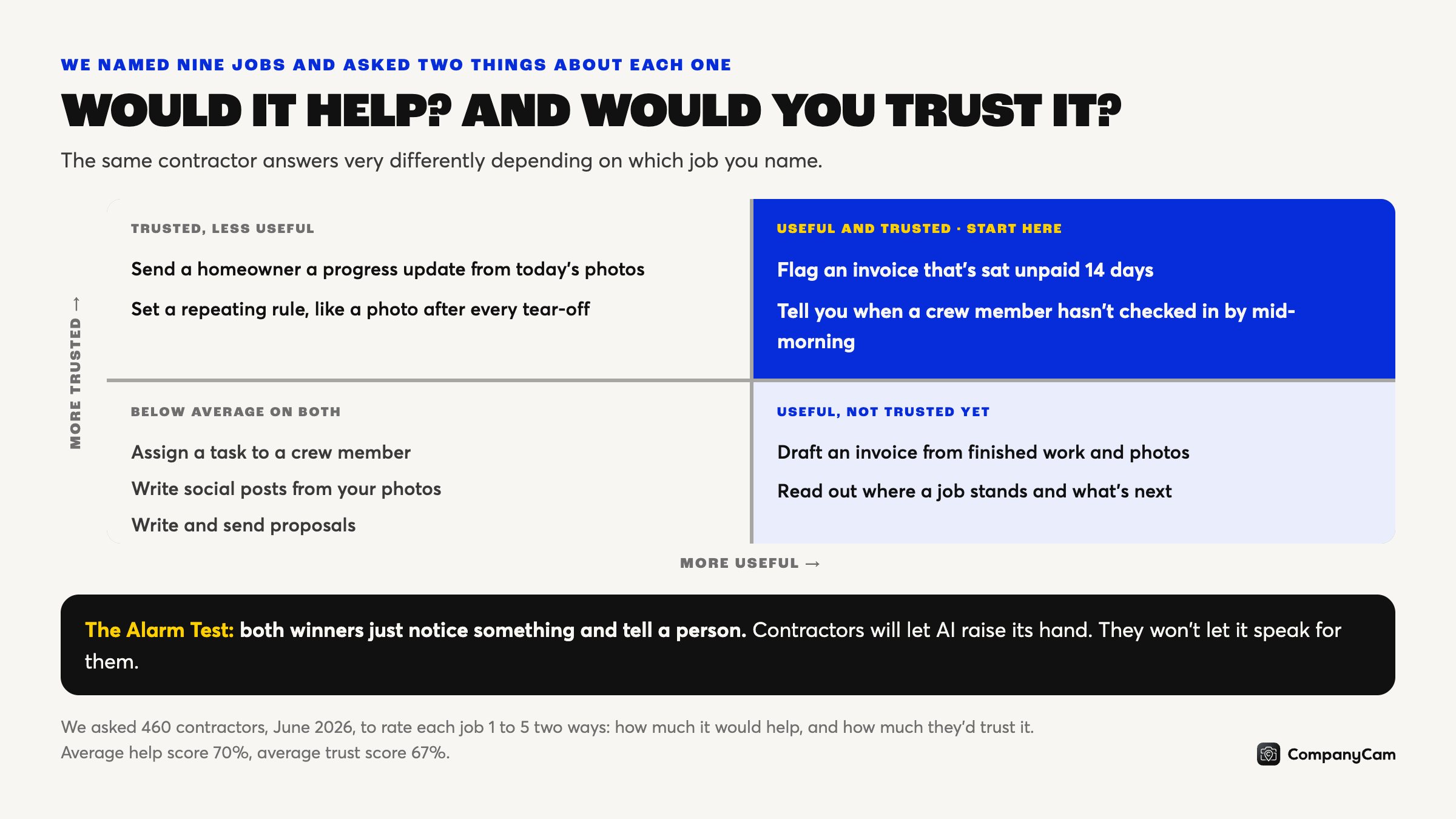 Content 07 trust grid