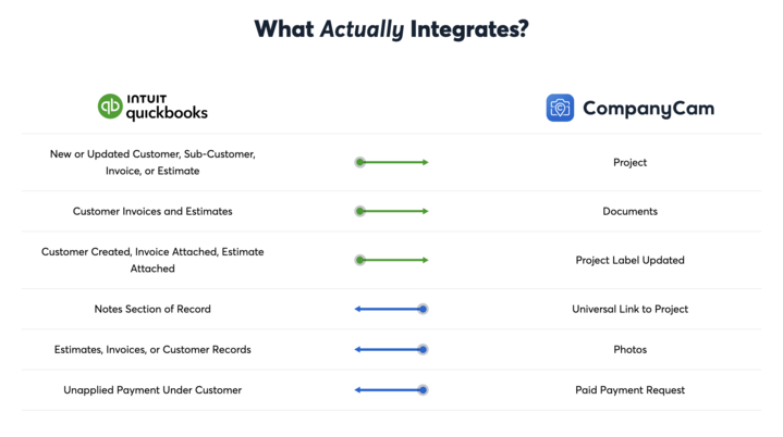 Whatsyncs quickbooksonline 720